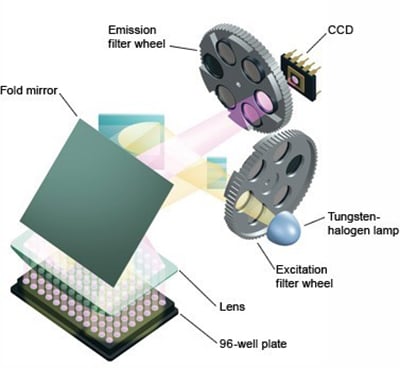 TF PCR 7500 Optical Filter