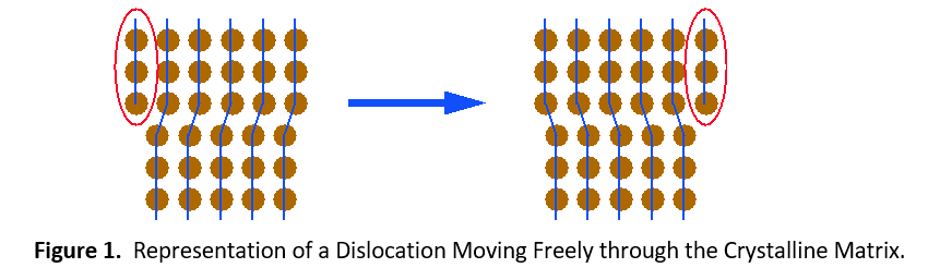 solid-solution-hardening-f1