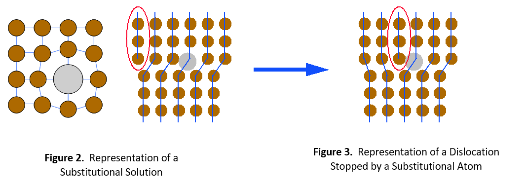 solid-solution-hardening-f2-f3