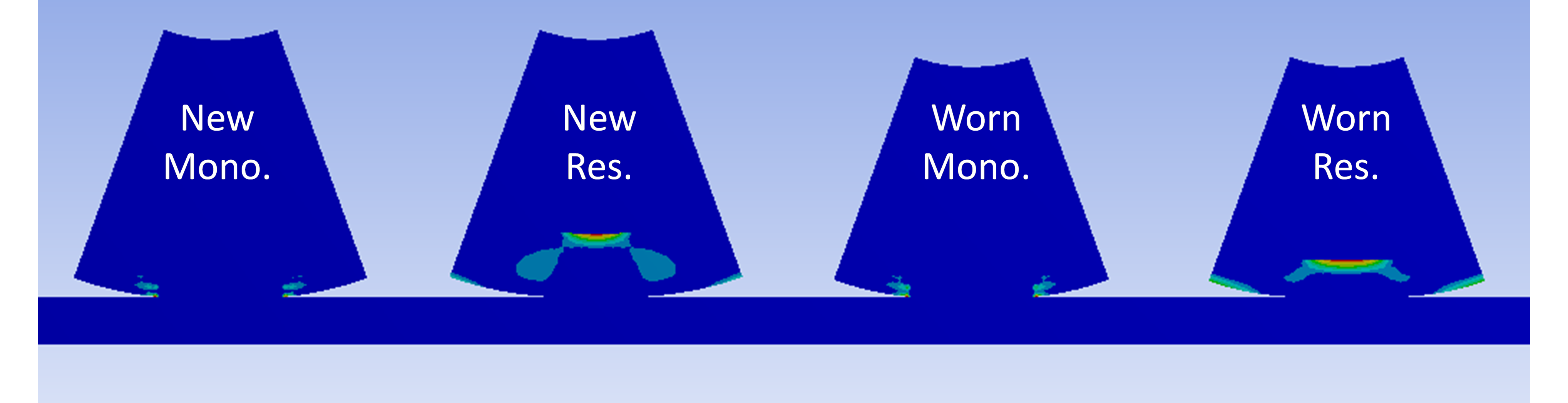 Infographic of stress distribution shown on different kinds of wheels