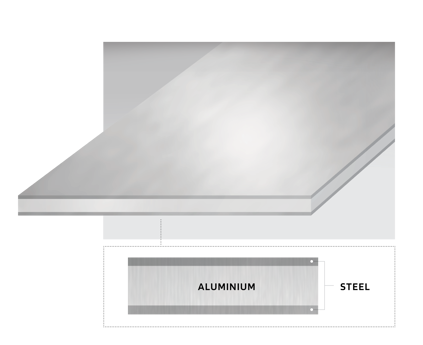 eStainless clad Al