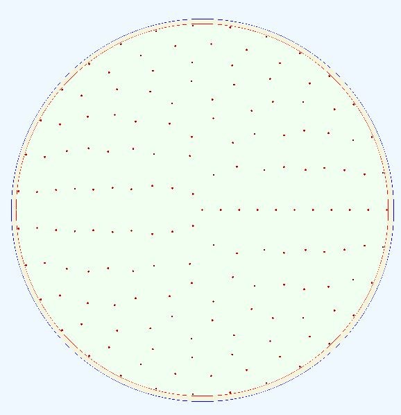 LSST Plots